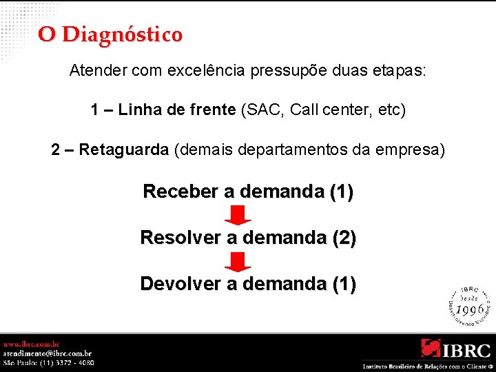 O Diagnóstico Atender com excelência pressupõe duas etapas: 1 – Linha de frente (SAC,