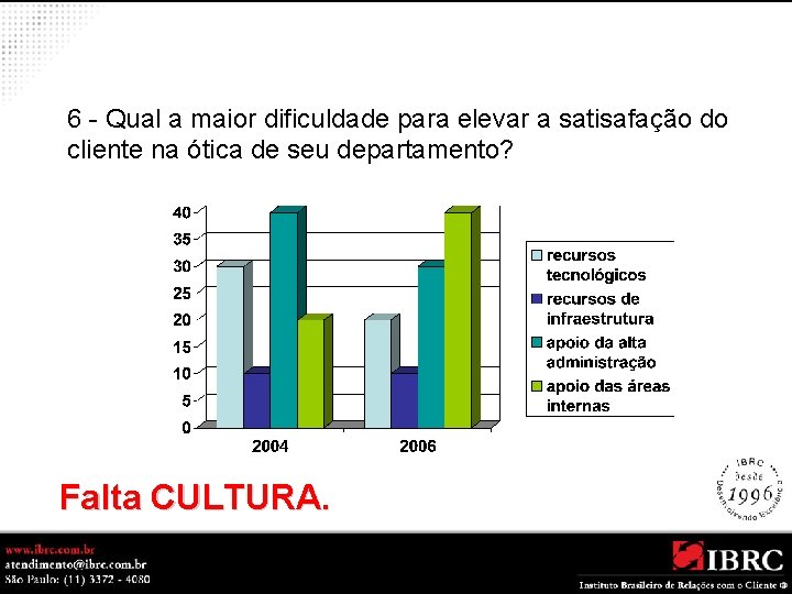 6 - Qual a maior dificuldade para elevar a satisafação do cliente na ótica