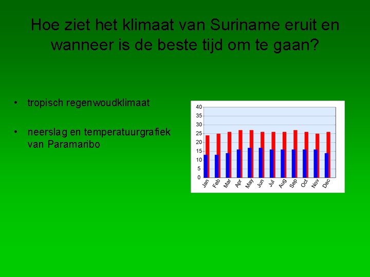 Hoe ziet het klimaat van Suriname eruit en wanneer is de beste tijd om