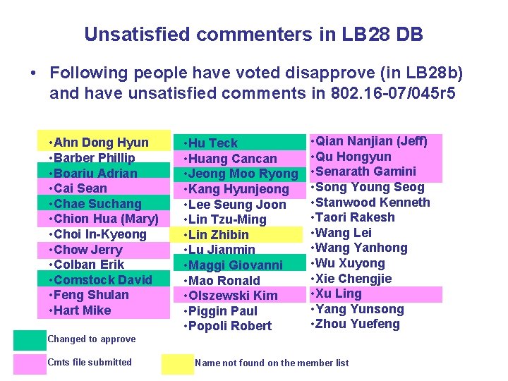 Unsatisfied commenters in LB 28 DB • Following people have voted disapprove (in LB