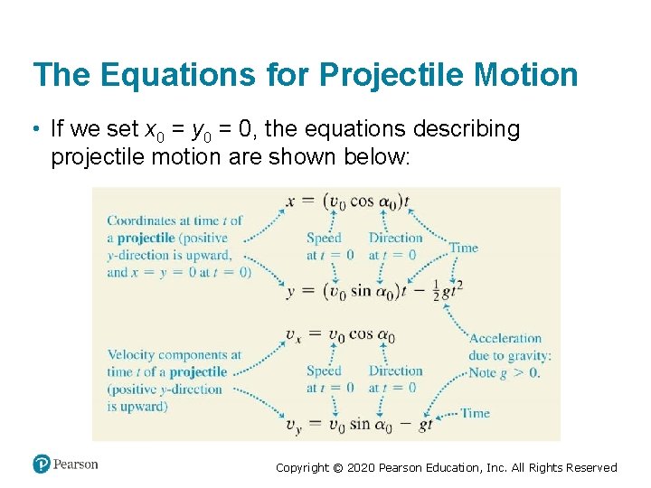 The Equations for Projectile Motion • If we set x 0 = y 0