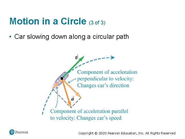 Motion in a Circle (3 of 3) • Car slowing down along a circular