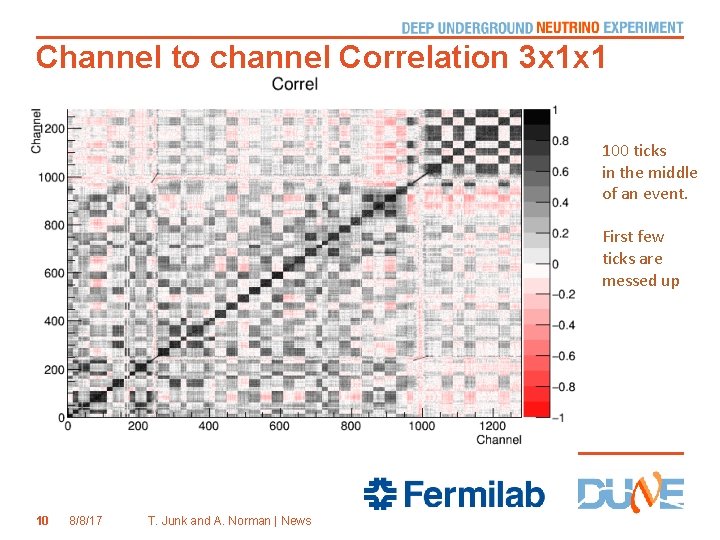 Channel to channel Correlation 3 x 1 x 1 100 ticks in the middle