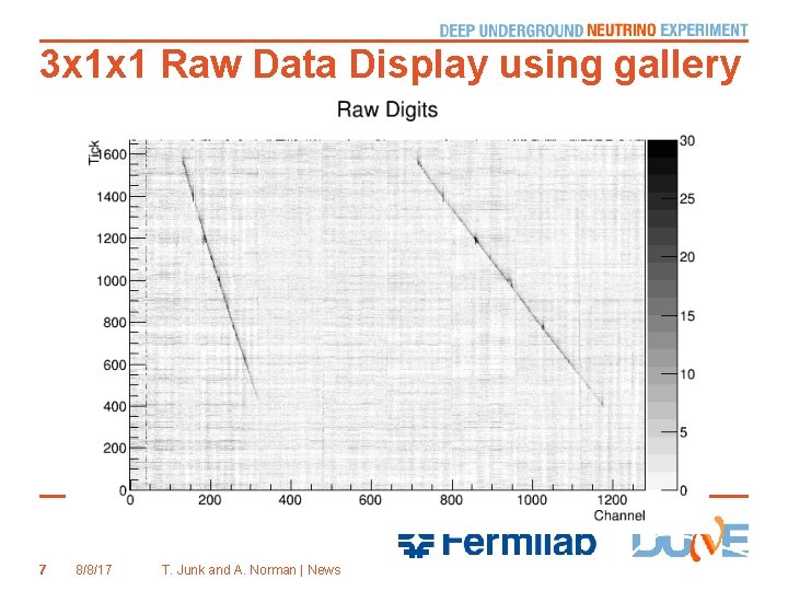 3 x 1 x 1 Raw Data Display using gallery 7 8/8/17 T. Junk