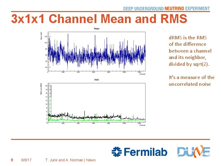 3 x 1 x 1 Channel Mean and RMS d. RMS is the RMS