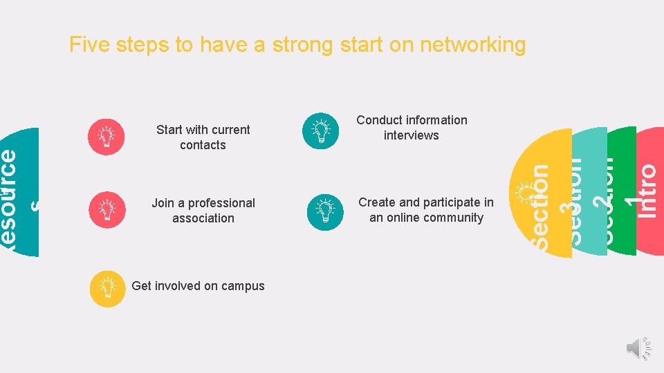 Start with current contacts Join a professional association Get involved on campus Conduct information