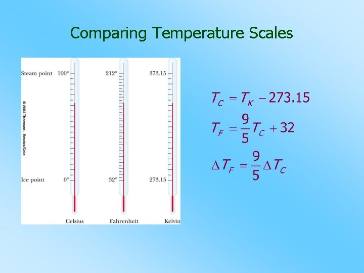 Comparing Temperature Scales 