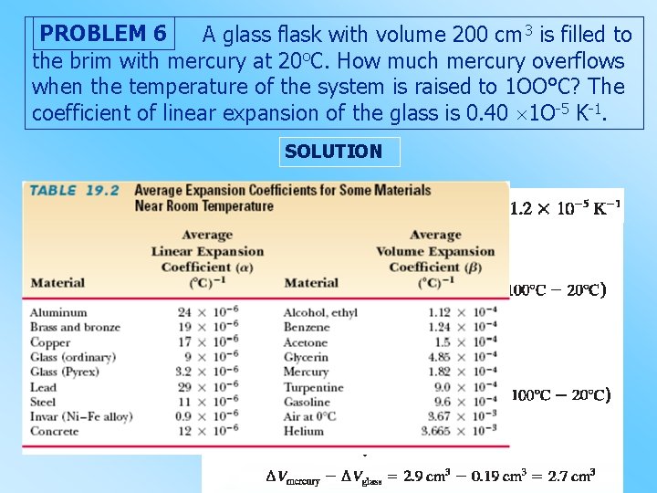 PROBLEM 6 A glass flask with volume 200 cm 3 is filled to the
