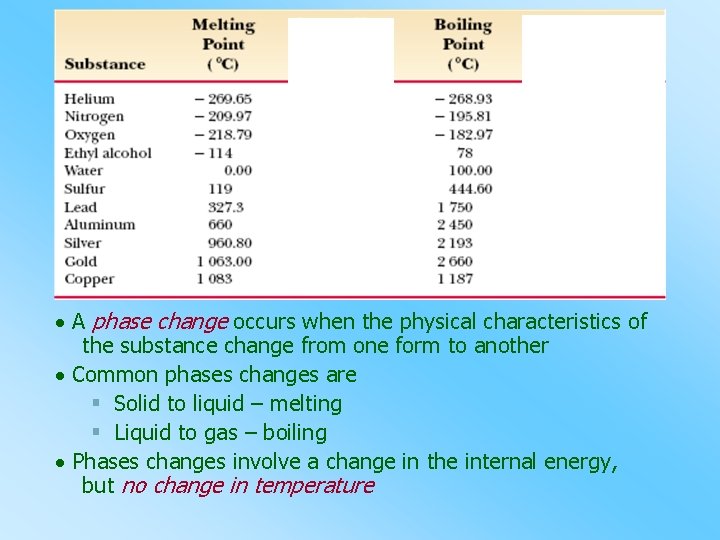  A phase change occurs when the physical characteristics of the substance change from