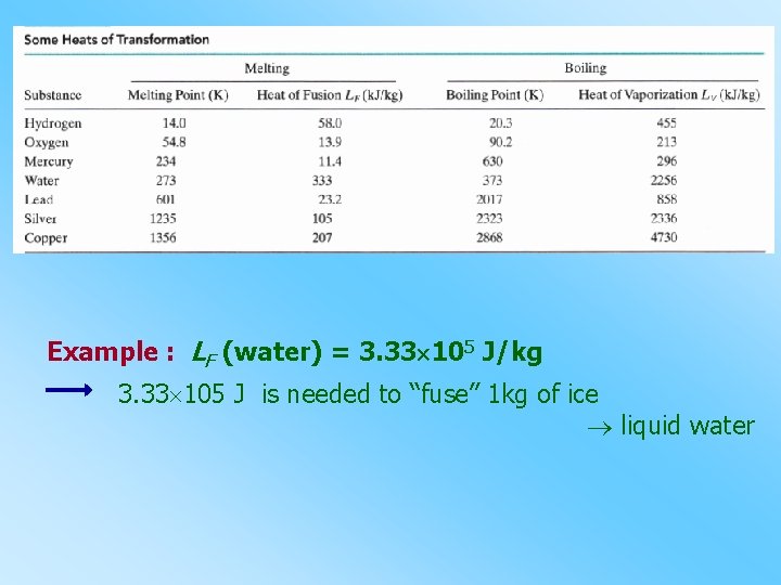 Example : LF (water) = 3. 33 105 J/kg 3. 33 105 J is