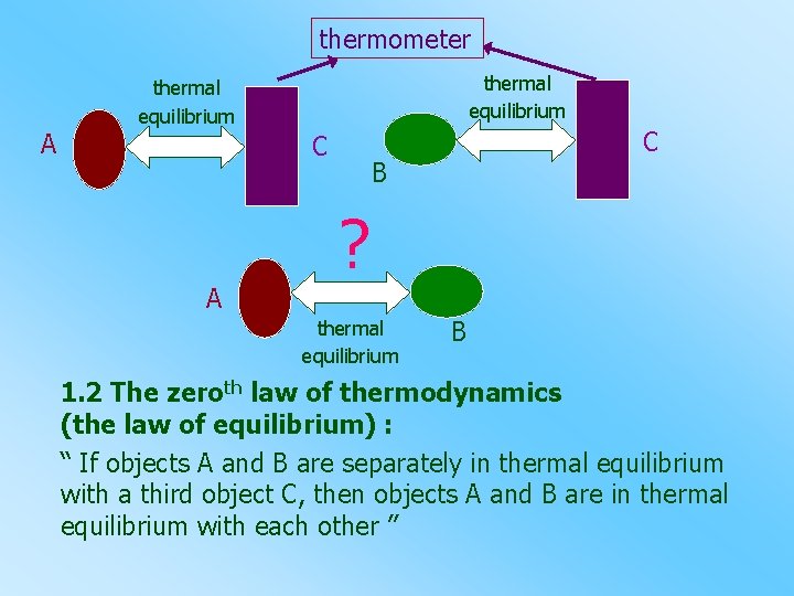 thermometer A thermal equilibrium C A C B ? thermal equilibrium B 1. 2
