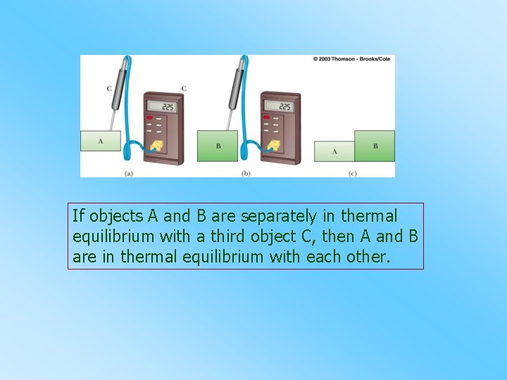 If objects A and B are separately in thermal equilibrium with a third object