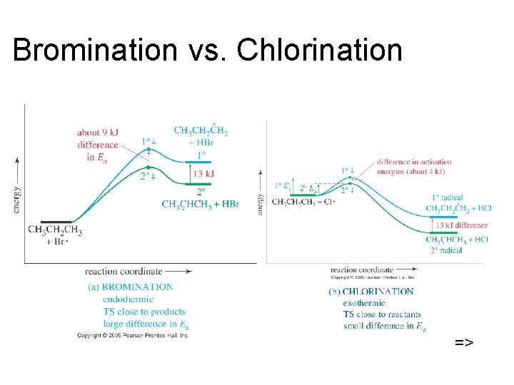 Bromination vs. Chlorination => 