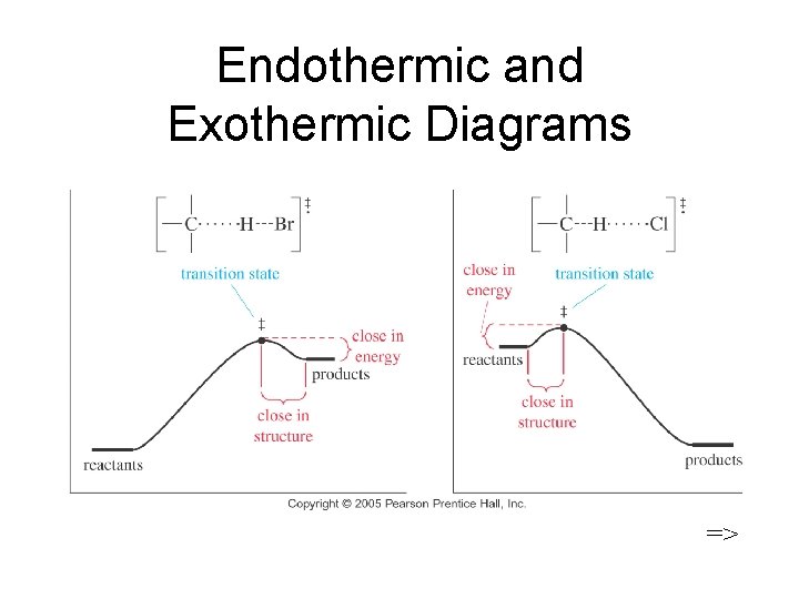 Endothermic and Exothermic Diagrams => 