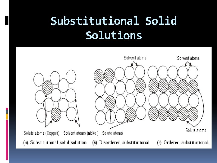 Substitutional Solid Solutions Substitutional Solid Solutions