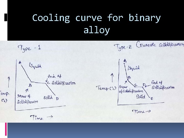 Cooling curve for binary alloy Cooling curve for binary alloy