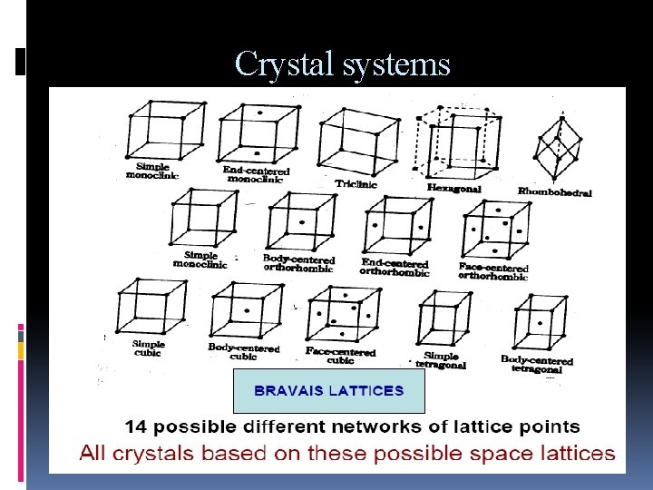 Crystal systems Crystal systems