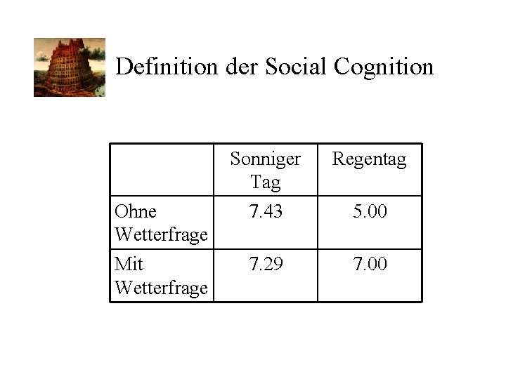 Definition der Social Cognition Ohne Wetterfrage Mit Wetterfrage Sonniger Tag 7. 43 Regentag 7.