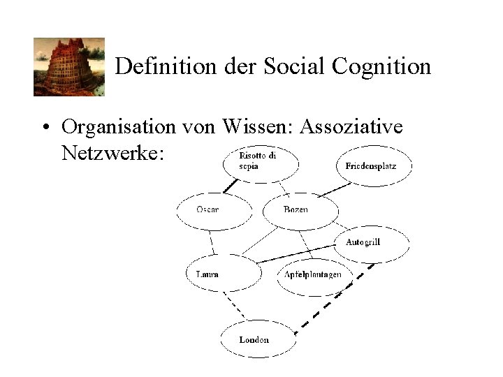 Definition der Social Cognition • Organisation von Wissen: Assoziative Netzwerke: 