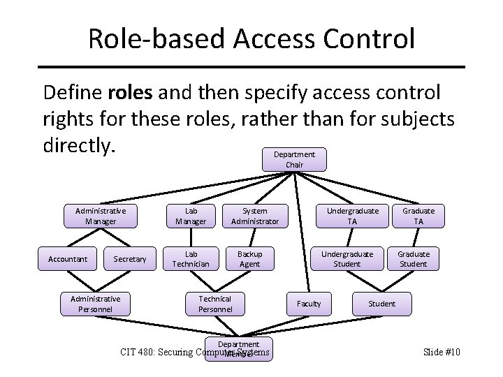 Role-based Access Control Define roles and then specify access control rights for these roles,