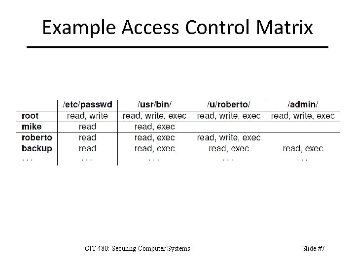 Example Access Control Matrix CIT 480: Securing Computer Systems Slide #7 
