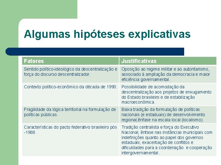 Algumas hipóteses explicativas Fatores Justificativas Sentido político-ideológico da descentralização e força do discurso descentralizador.