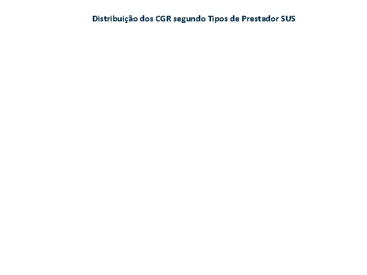 Distribuição dos CGR segundo Tipos de Prestador SUS 