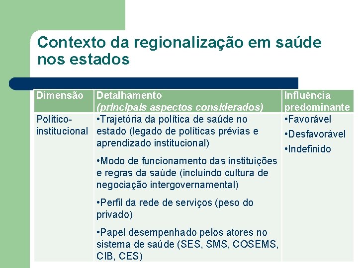 Contexto da regionalização em saúde nos estados Dimensão Detalhamento (principais aspectos considerados) Político •