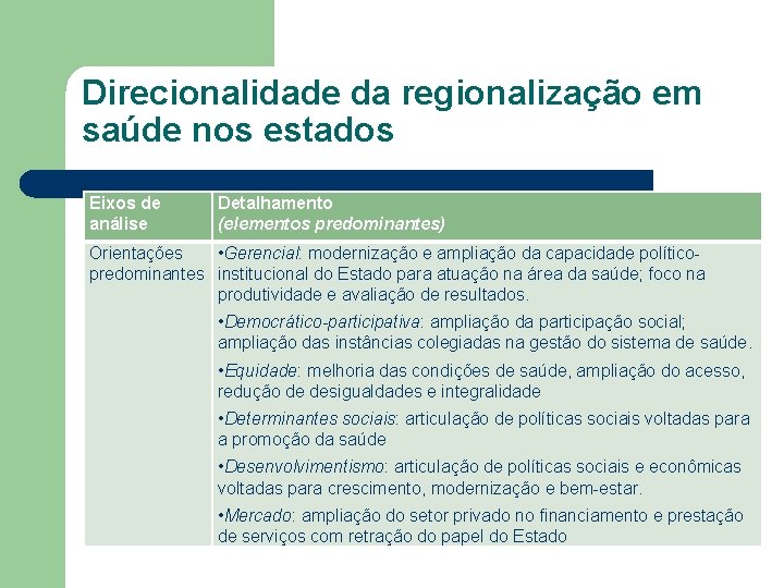Direcionalidade da regionalização em saúde nos estados Eixos de análise Detalhamento (elementos predominantes) Orientações