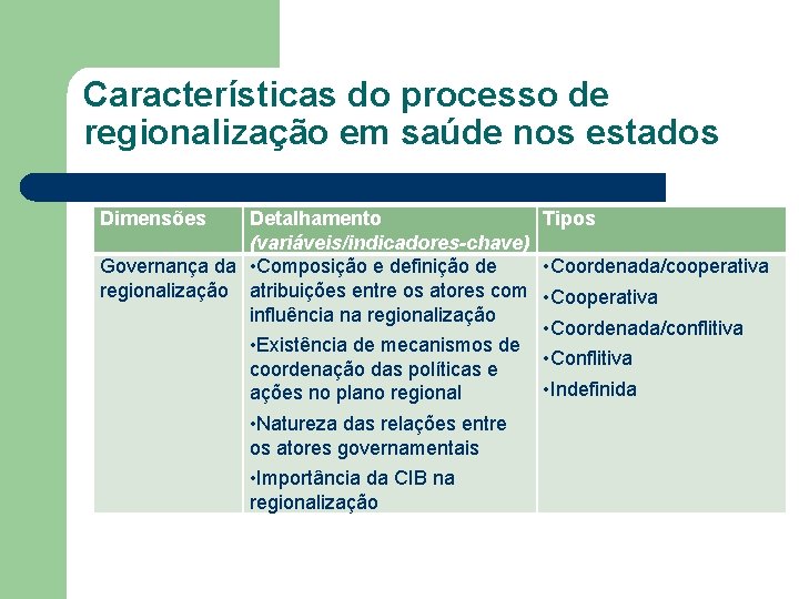 Características do processo de regionalização em saúde nos estados Dimensões Detalhamento Tipos (variáveis/indicadores-chave) Governança