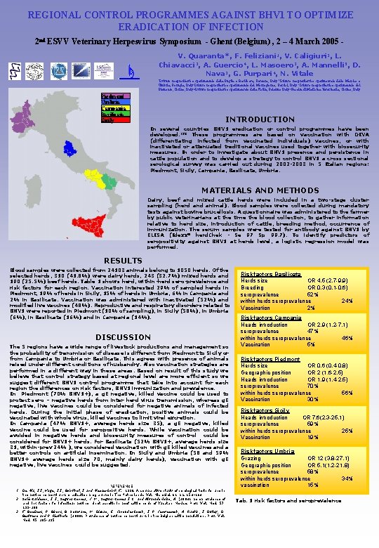 REGIONAL CONTROL PROGRAMMES AGAINST BHV 1 TO OPTIMIZE ERADICATION OF INFECTION 2 nd ESVV