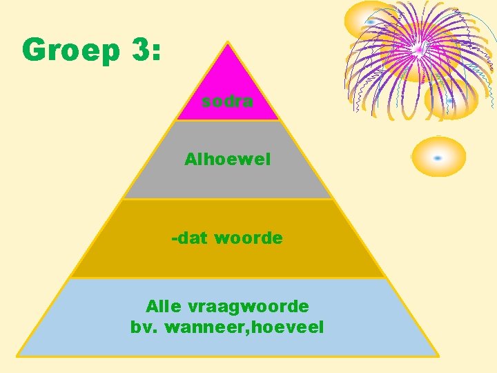 Groep 3: sodra Alhoewel -dat woorde Alle vraagwoorde bv. wanneer, hoeveel 