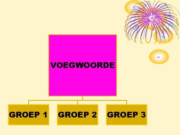 VOEGWOORDE GROEP 1 GROEP 2 GROEP 3 