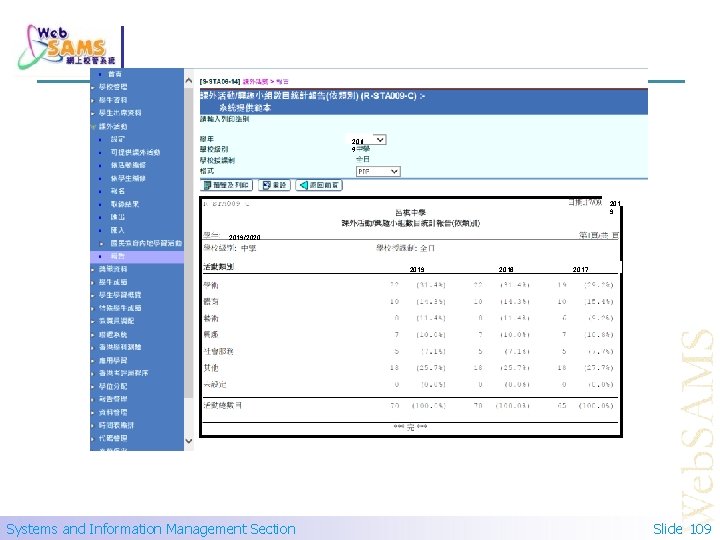 201 9 2019/2020 2019 Systems and Information Management Section 2018 2017 Slide 109 