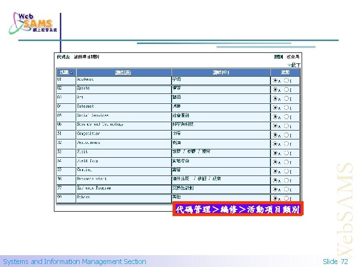 代碼管理＞編修＞活動項目類別 Systems and Information Management Section Slide 72 