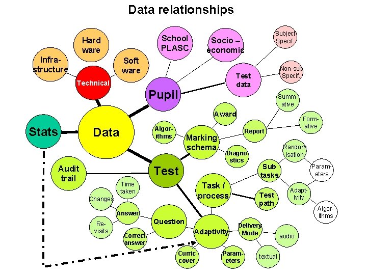 Background Key stage 3 and ICT What are