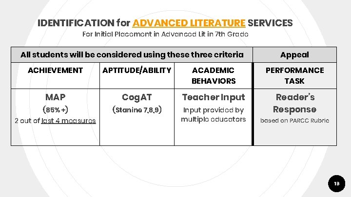 IDENTIFICATION for ADVANCED LITERATURE SERVICES For Initial Placement in Advanced Lit in 7 th