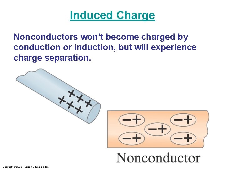 Induced Charge Nonconductors won’t become charged by conduction or induction, but will experience charge