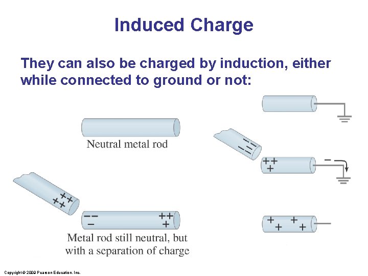 Induced Charge They can also be charged by induction, either while connected to ground