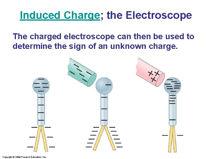 Induced Charge; the Electroscope The charged electroscope can then be used to determine the