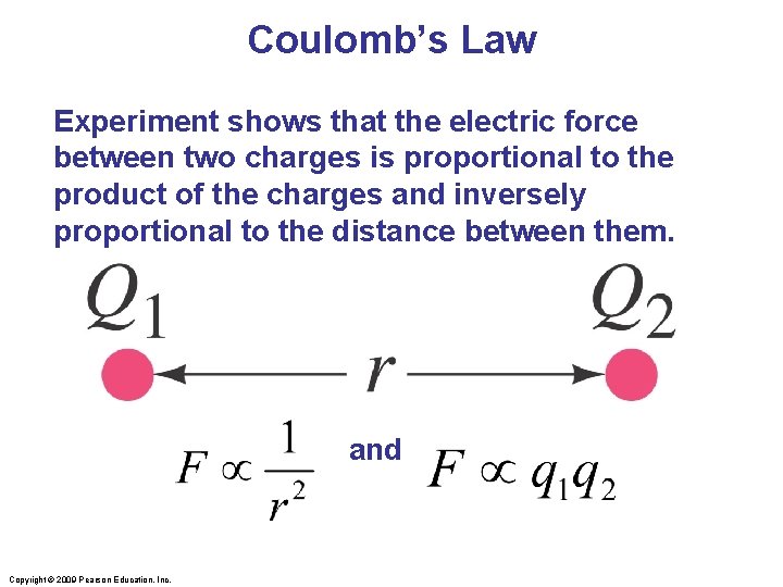 Coulomb’s Law Experiment shows that the electric force between two charges is proportional to