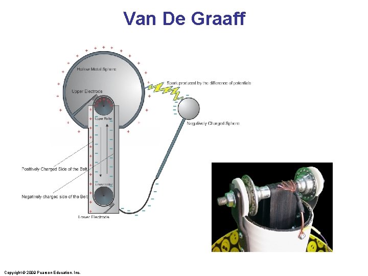 Van De Graaff Copyright © 2009 Pearson Education, Inc. 