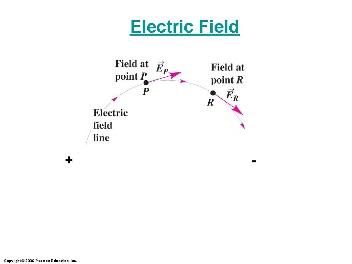 Electric Field + Copyright © 2009 Pearson Education, Inc. - 