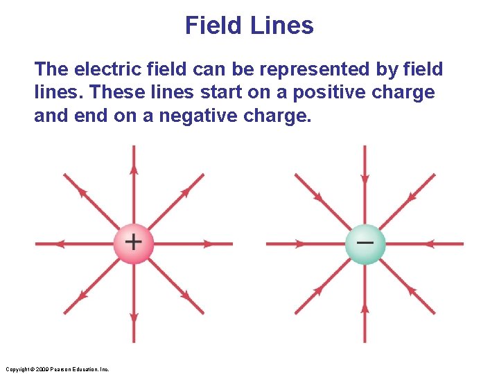 Field Lines The electric field can be represented by field lines. These lines start