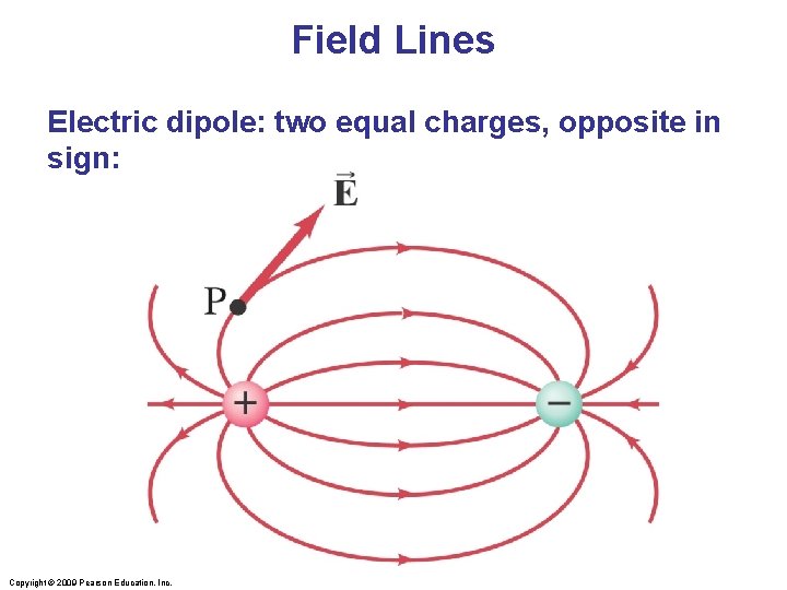 Field Lines Electric dipole: two equal charges, opposite in sign: Copyright © 2009 Pearson