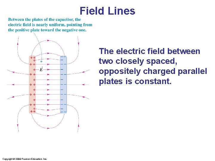 Field Lines The electric field between two closely spaced, oppositely charged parallel plates is