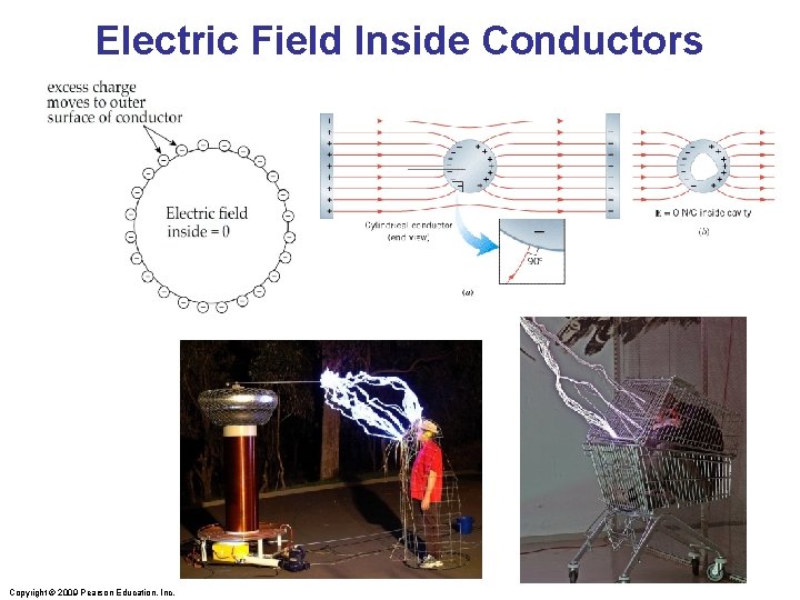 Electric Field Inside Conductors Copyright © 2009 Pearson Education, Inc. 