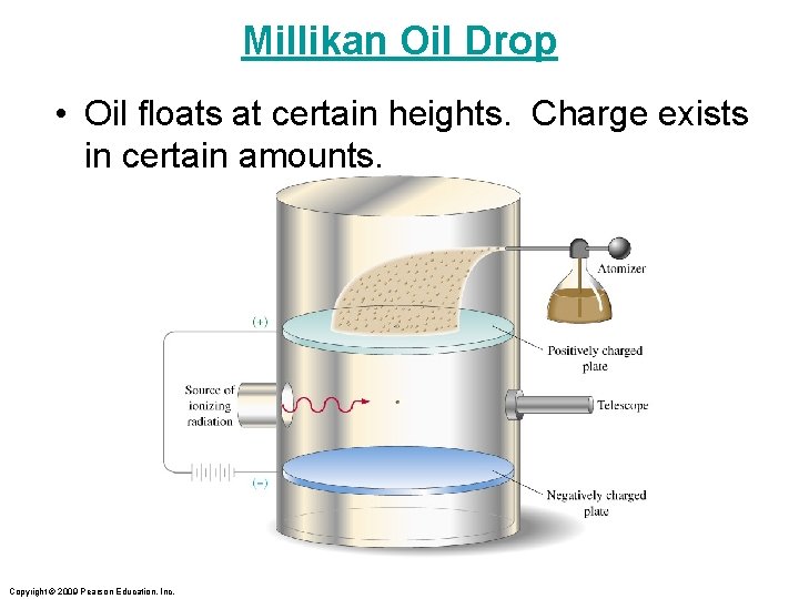 Millikan Oil Drop • Oil floats at certain heights. Charge exists in certain amounts.