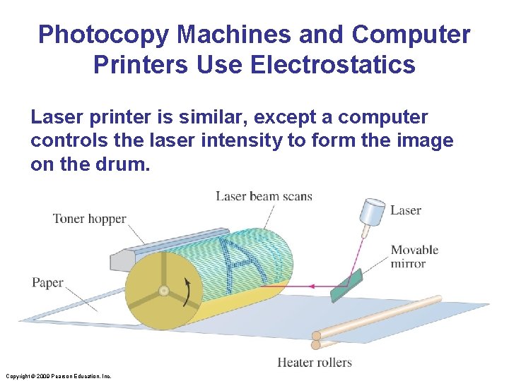 Photocopy Machines and Computer Printers Use Electrostatics Laser printer is similar, except a computer