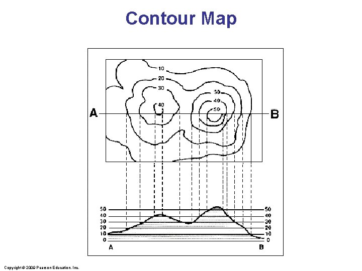 Contour Map Copyright © 2009 Pearson Education, Inc. 